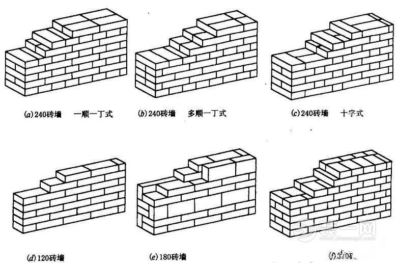 30墙砌法图片图片